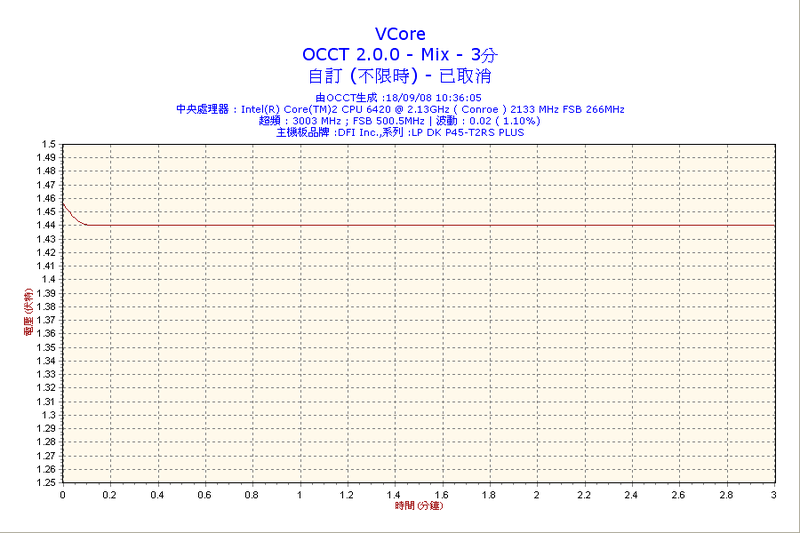 2008-09-18-10h36-VCore.png