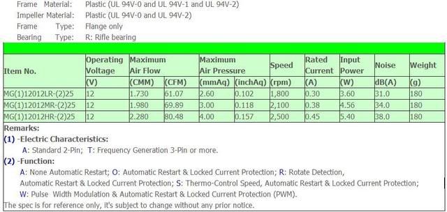 PROTECHNIC_MGA12012MR-A25.jpg