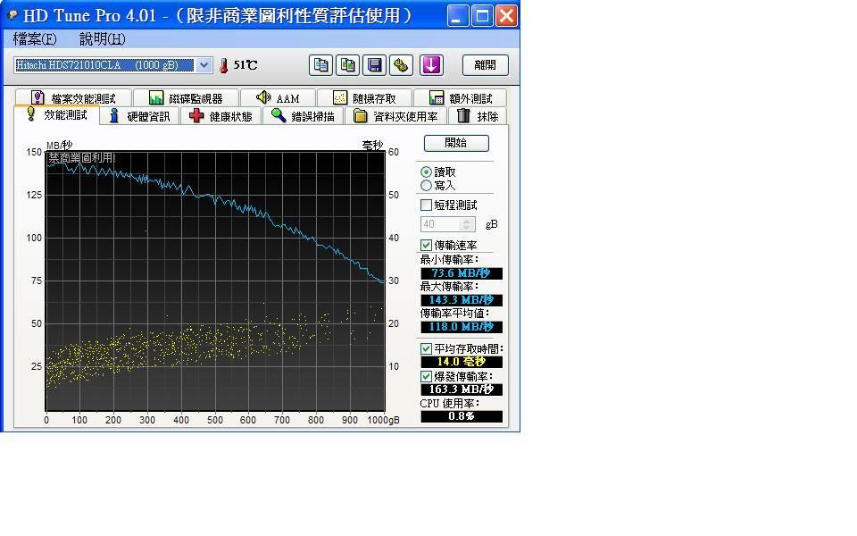 HITACHI_7K1000C_HDTUNE_READ.jpg