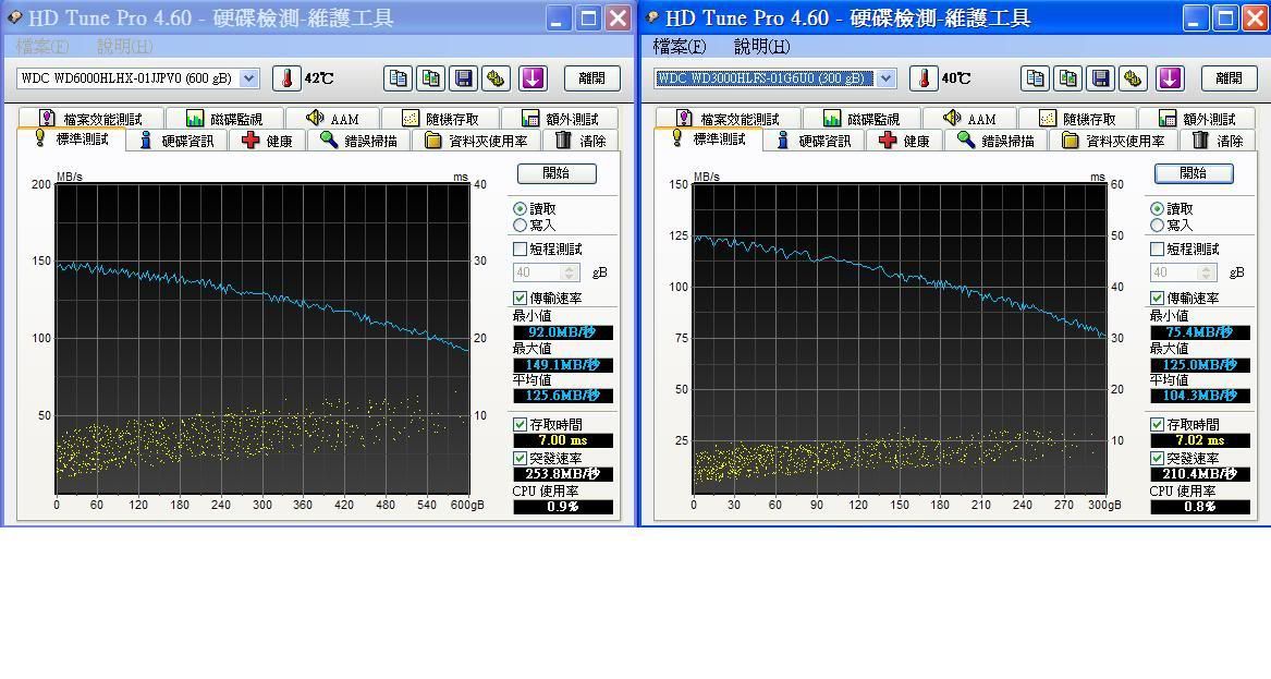 HLHXHLFS_hdtune_standard_test.jpg