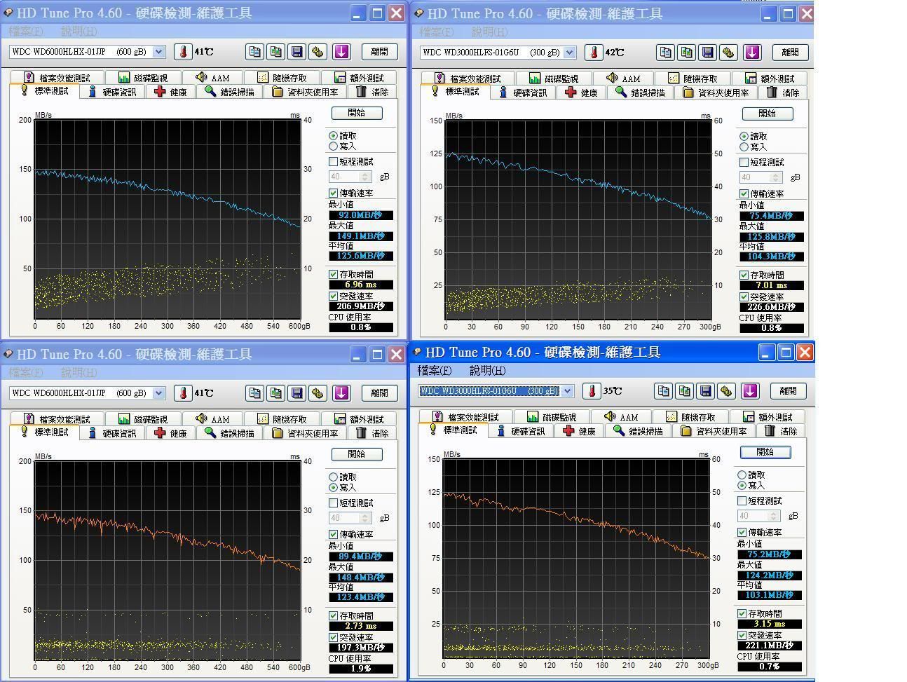 HLHXHLFS_hdtune_standard_test_sata2.jpg