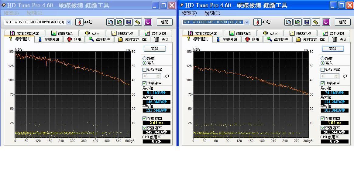 HLHXHLFS_hdtune_standard_test_write.jpg