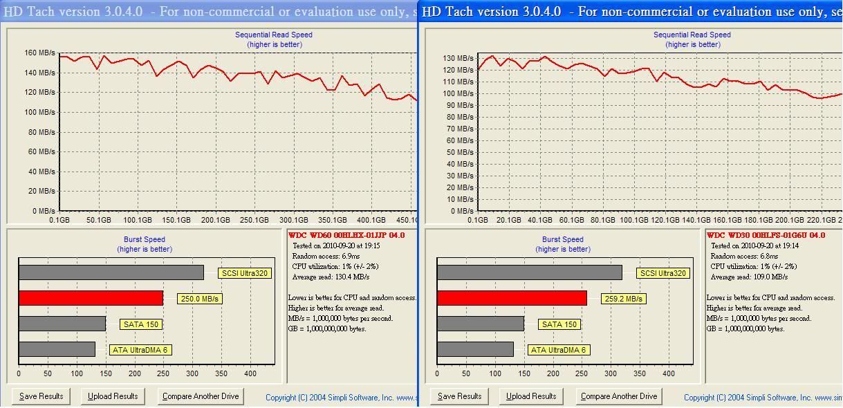 all_hdtach_8mb_test_sata2.jpg