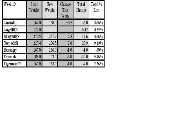 weightchart10.jpg