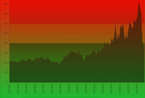 IMAGE(http://i279.photobucket.com/albums/kk143/nfsagan/gas-prices-new-england.jpg)