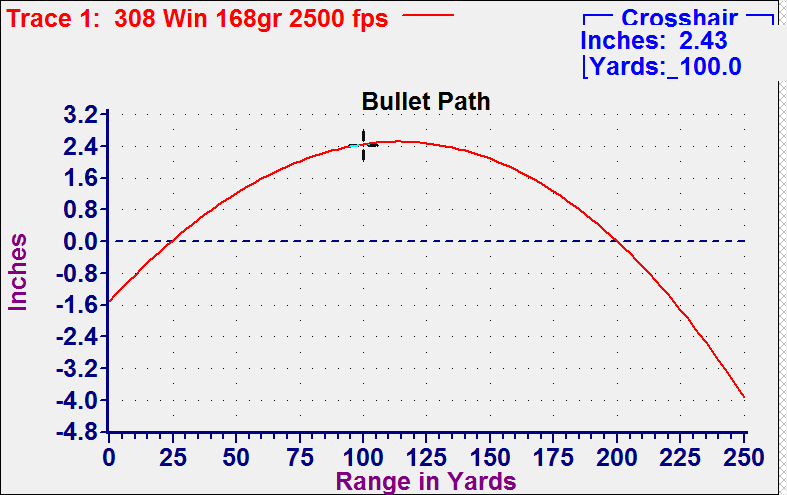 ballistics-question-308-168-gr-bthp-page-2-ruger-forum