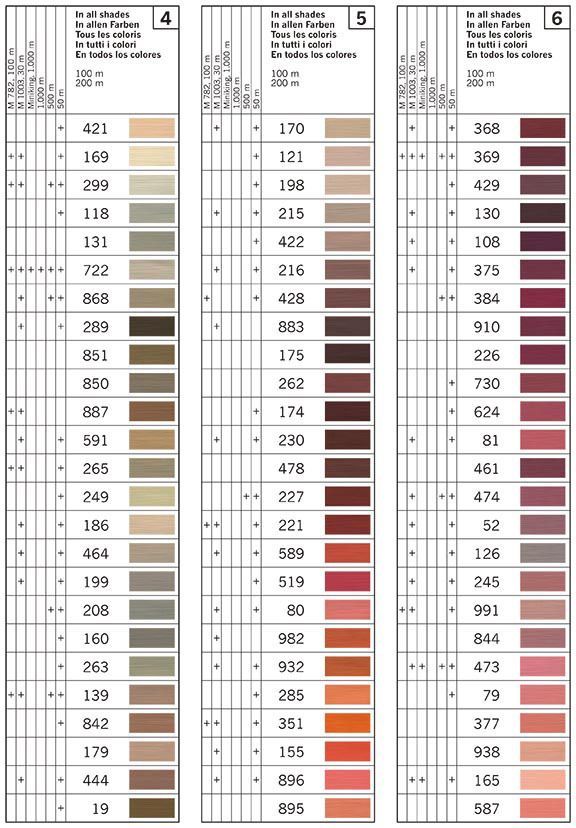 Gutxrmann Sew All Sewing Thread Shade Card 2