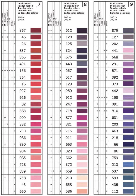 Gutxrmann Sew All Sewing Thread Shade Card 3