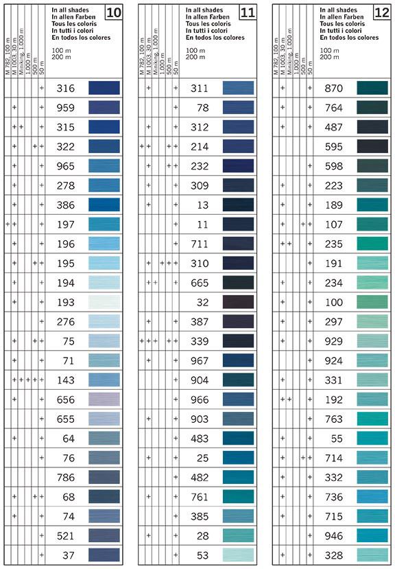 Gutermann Sew All Thread Shade Card 4