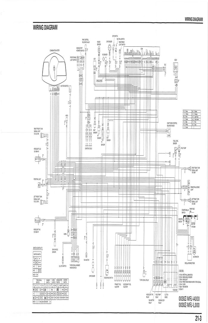 07 EU spec wiring diagram? (help!) | Honda CBR 600RR Forum