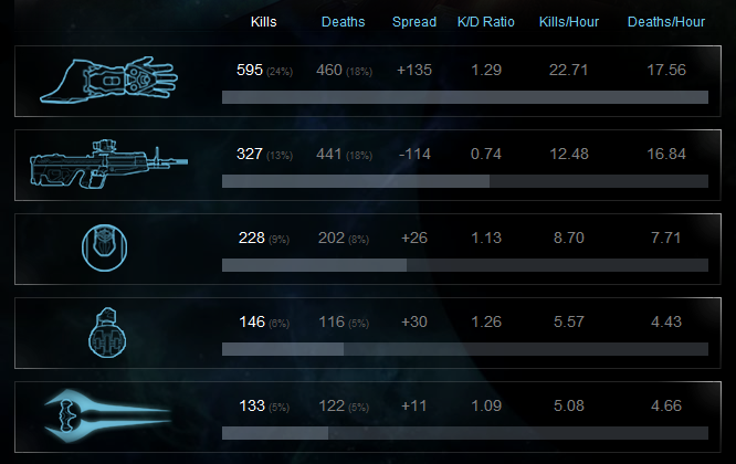 top5KD.png