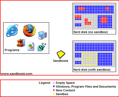 Sandboxie v3 40 + Key (WinAll 32 bit) preview 0