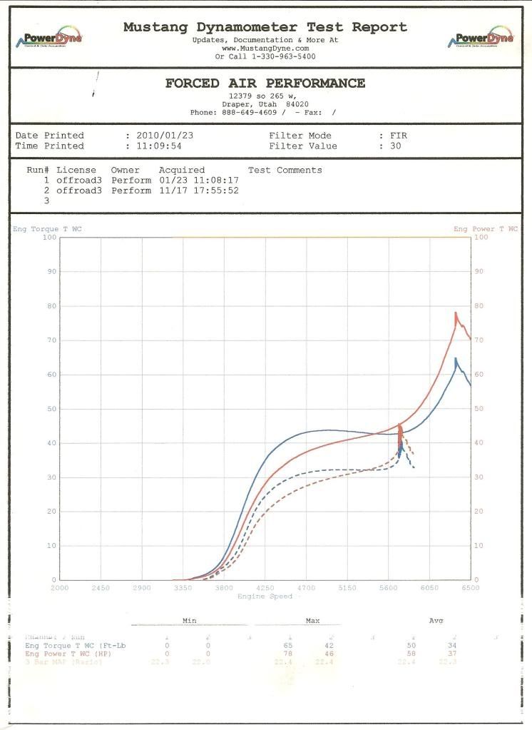 NEWStockvsSuperchargedRanger800XPDy.jpg