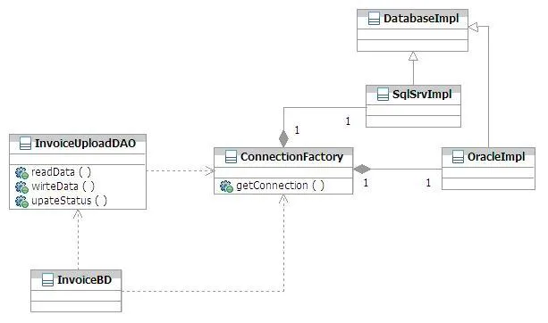 Repository Pattern versus DAO Pattern - DoFactory