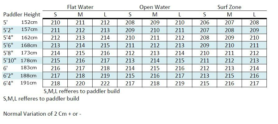 photo Paddel Size chart_zpspqeczd9d.jpg