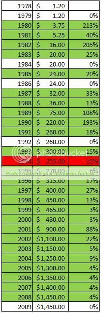  photo hulk-181-Values-since-1978_zpsdyxyy1uc.jpg