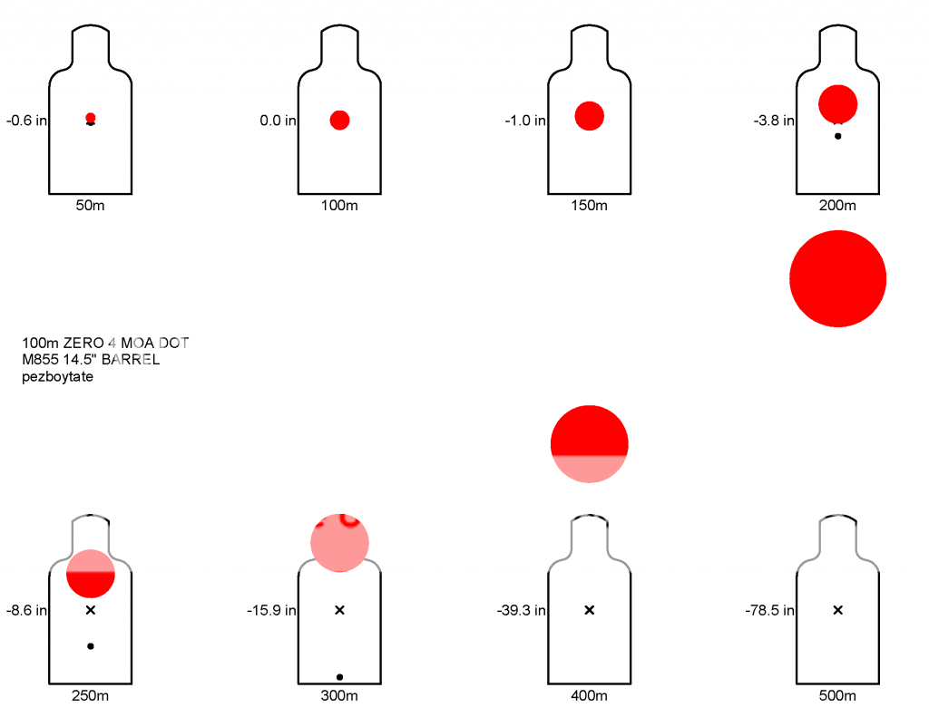 100m, 200m, 255m, and 300m Zeros Compared w/ Reticle Comparisons - AR15.COM