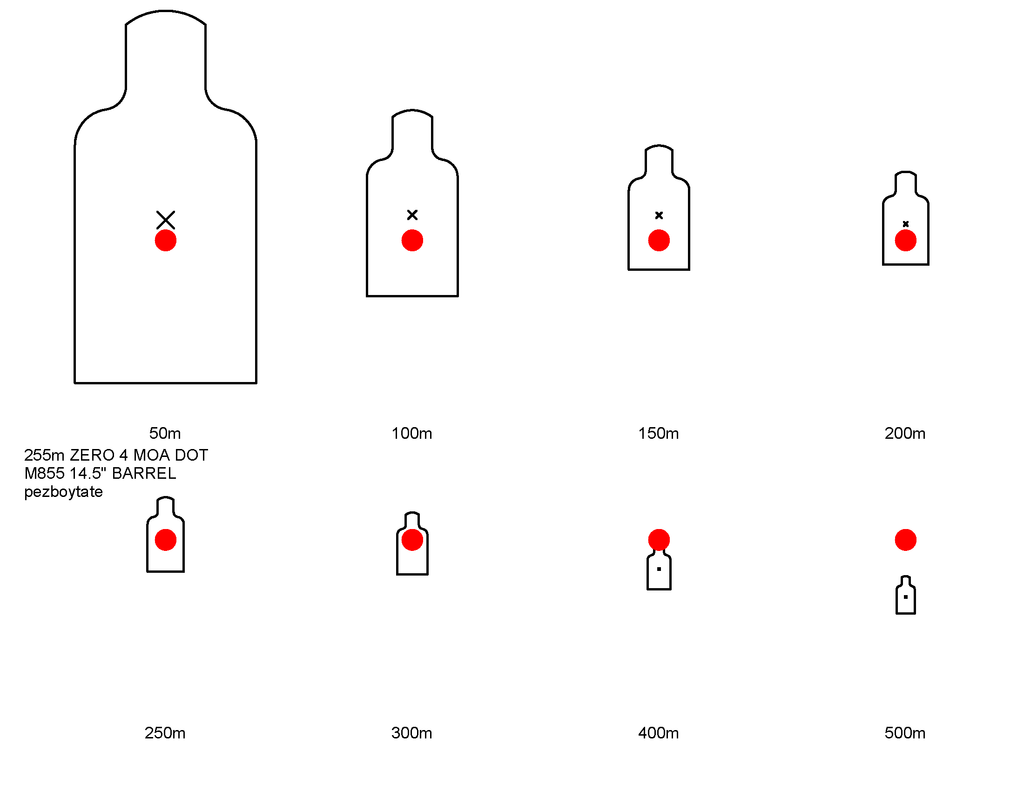 3 moa vs 6 moa ar15 pistol