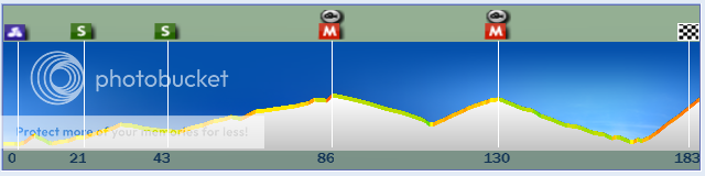 i279.photobucket.com/albums/kk151/ember91/Tirreno-Adriaticostage4.png