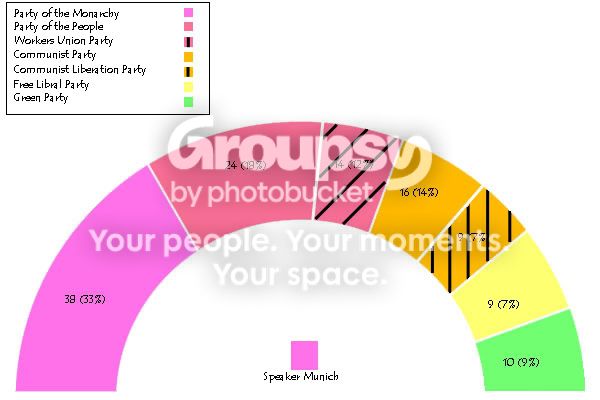 ParliamentDistribution-1.jpg